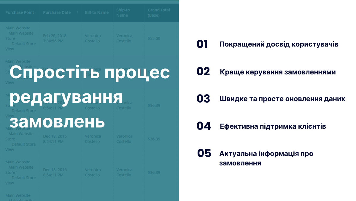 Переваги модуля Magento 2 Edit Order