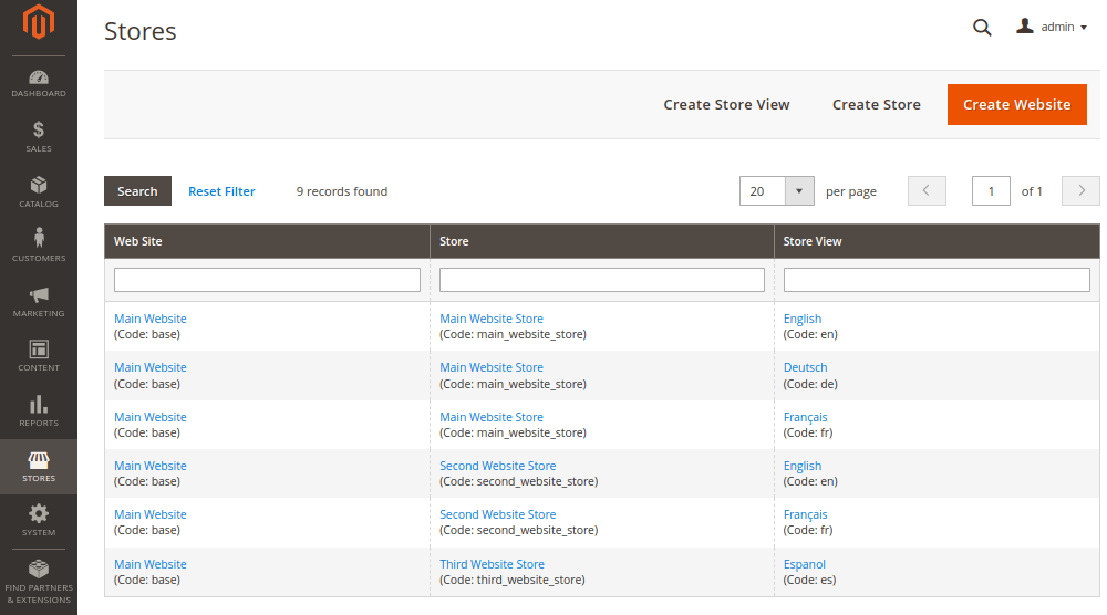 Difference Between Websites, Stores and Store Views in Magento