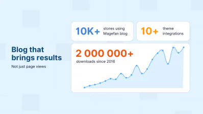 magento blog statics