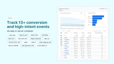 magento gtm tracking