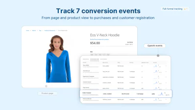 openai ads conversion events
