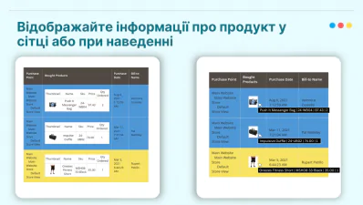 Відображайте інформацію про продукт в сітці замовлень з різними темплейтами