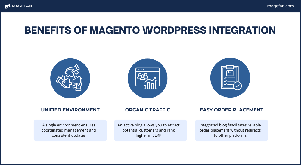 Integrate WordPress with Magento: 2 Ways
