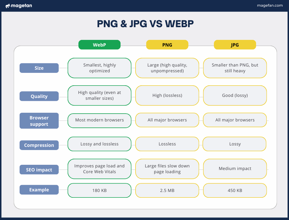 png jpg vs webp