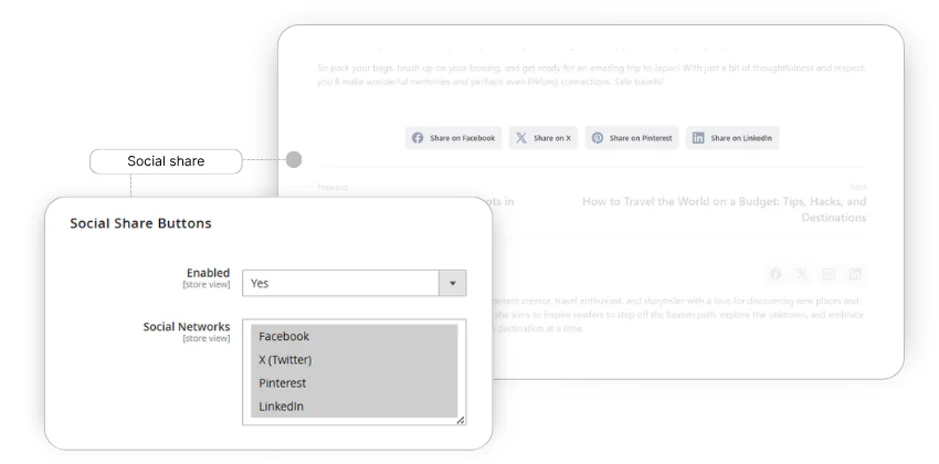 діліться публікаціями блогу Magento в соціальних мережах