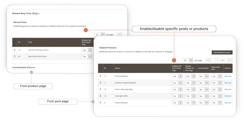 вимкнути/ввімкнути певну публікацію для певного продукту Magento