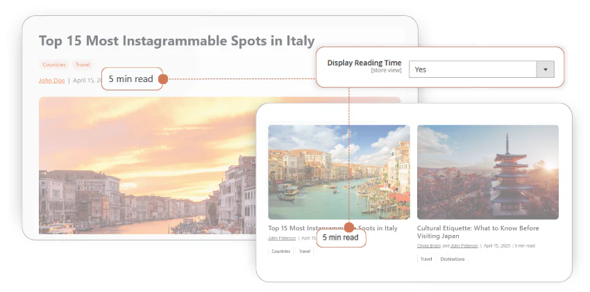 середній час читання дописів у блозі Magento