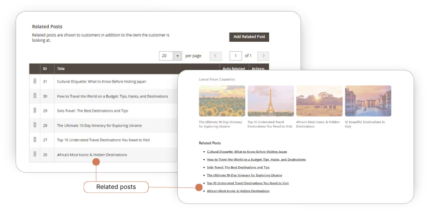дописи, пов'язані з блогом Magento