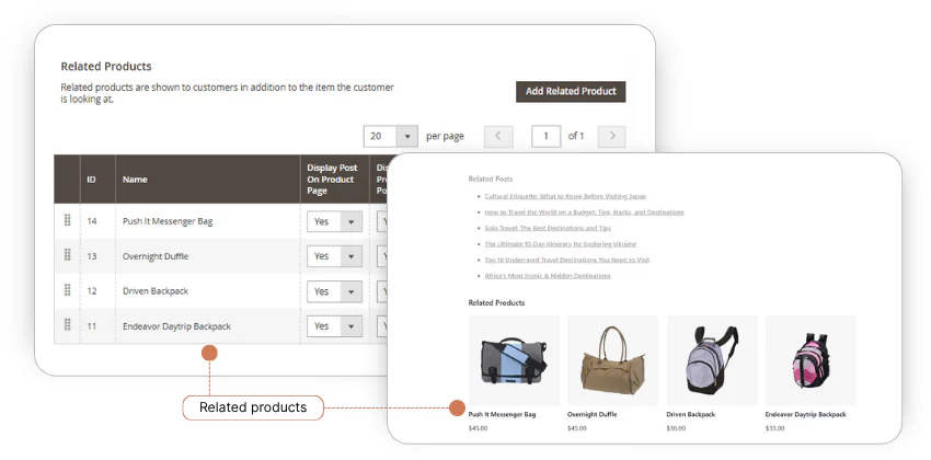 товари, пов'язані з блогом Magento
