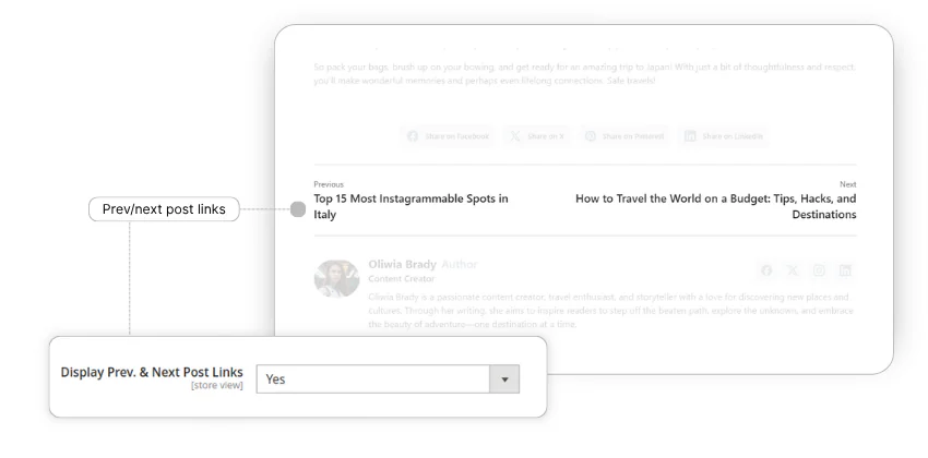 посилання на наступну та попередню публікації в magento