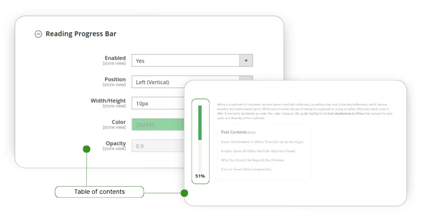 індикатор прогресу читання в блозі Magento