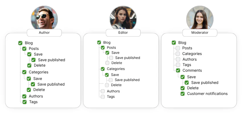 обмеження на редагування опублікованого контенту