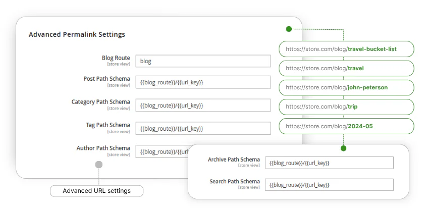 SEO-дружні постійні URL-адреси посилань